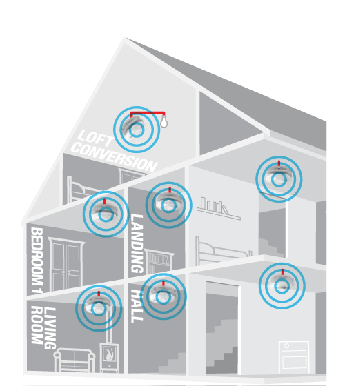 Domestic Smoke Alarms