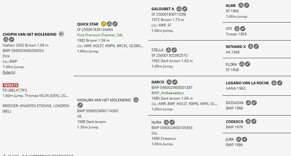 Abstammungstafel Chopin van het Moleneind