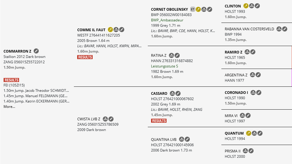 Abstammungstafel Bolero de Beaufor