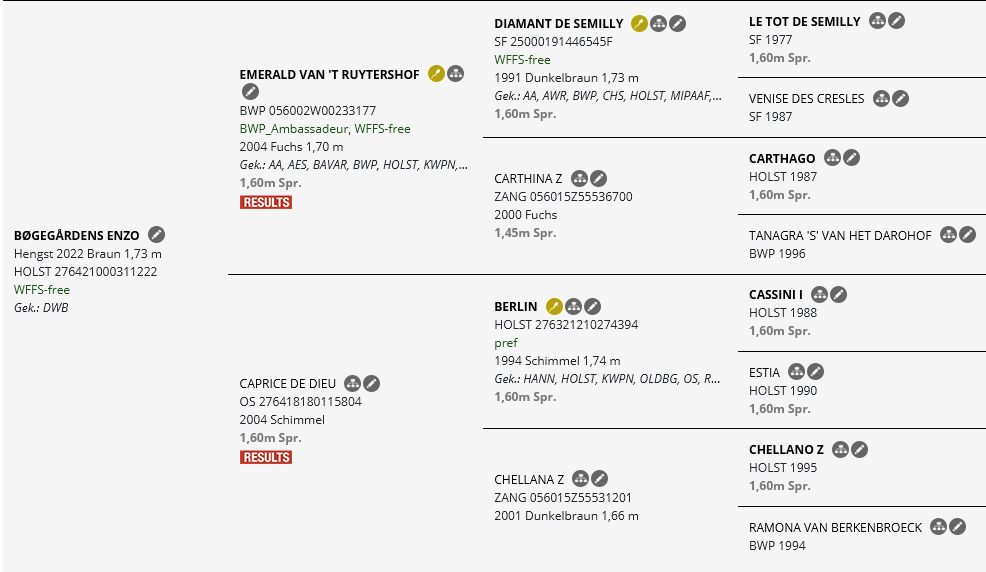 Abstammungstafel Bolero de Beaufor