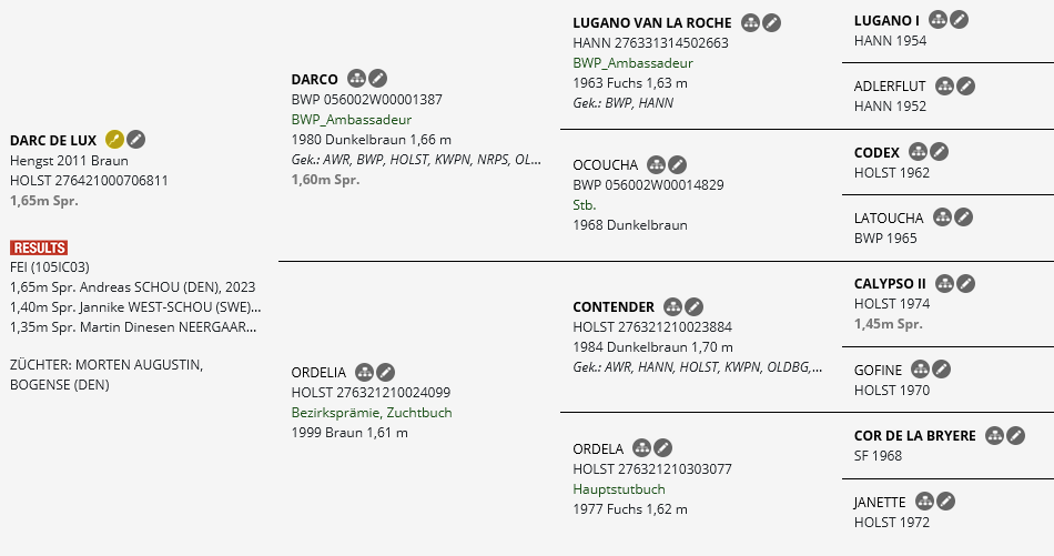Abstammungstafel Bamako de Muze