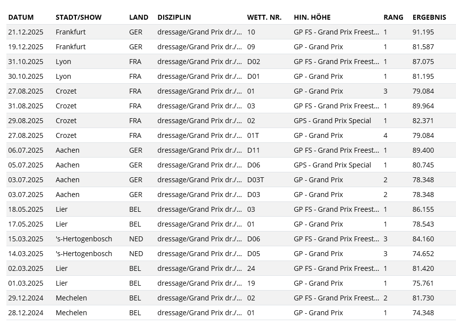 Dressurhengst Zonik Plus
