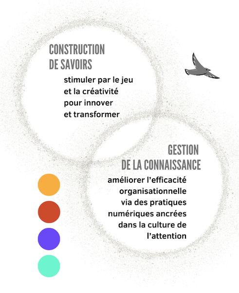 image construction et gestion de la connaissance avec 2 cercles