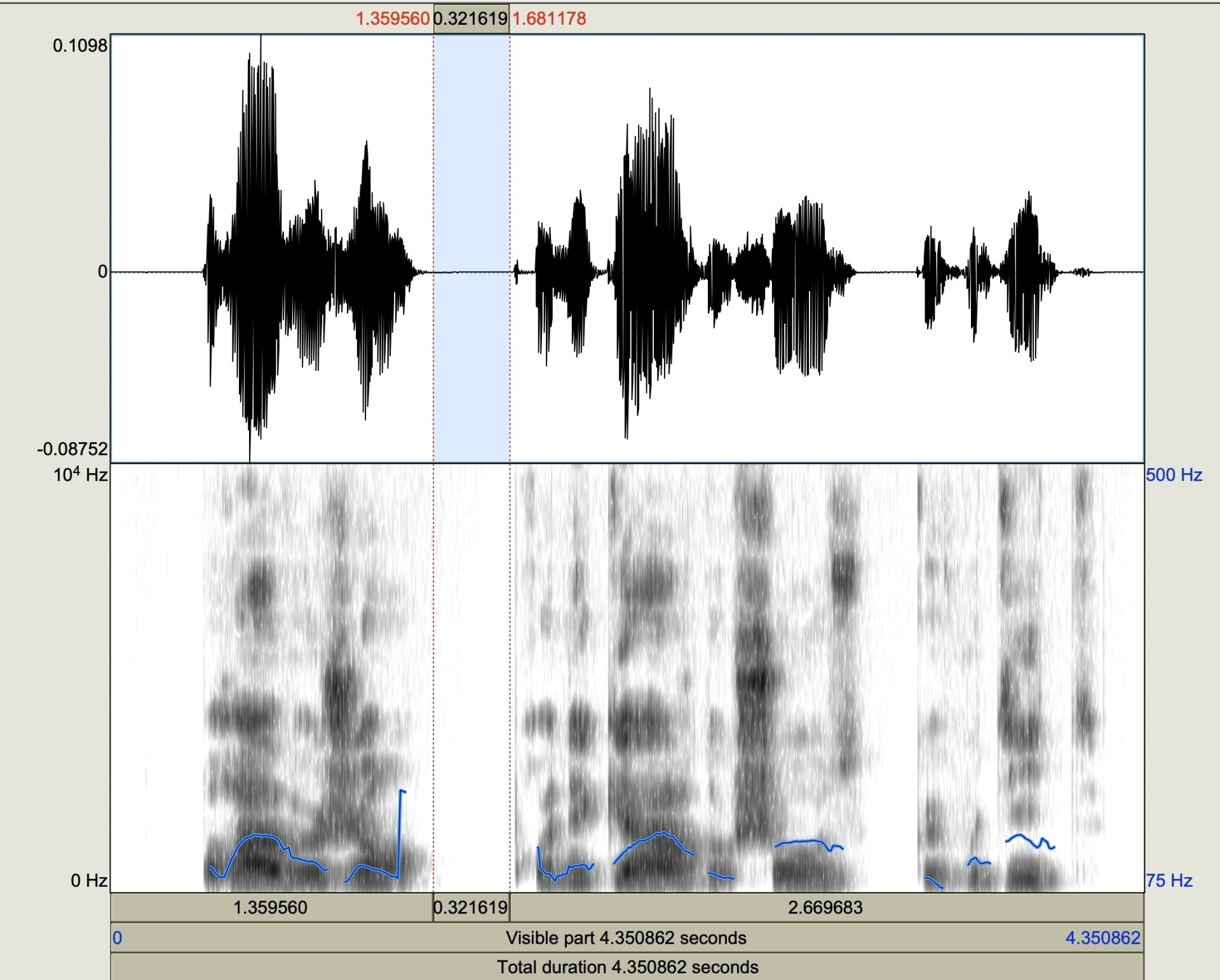 analyse spectrale