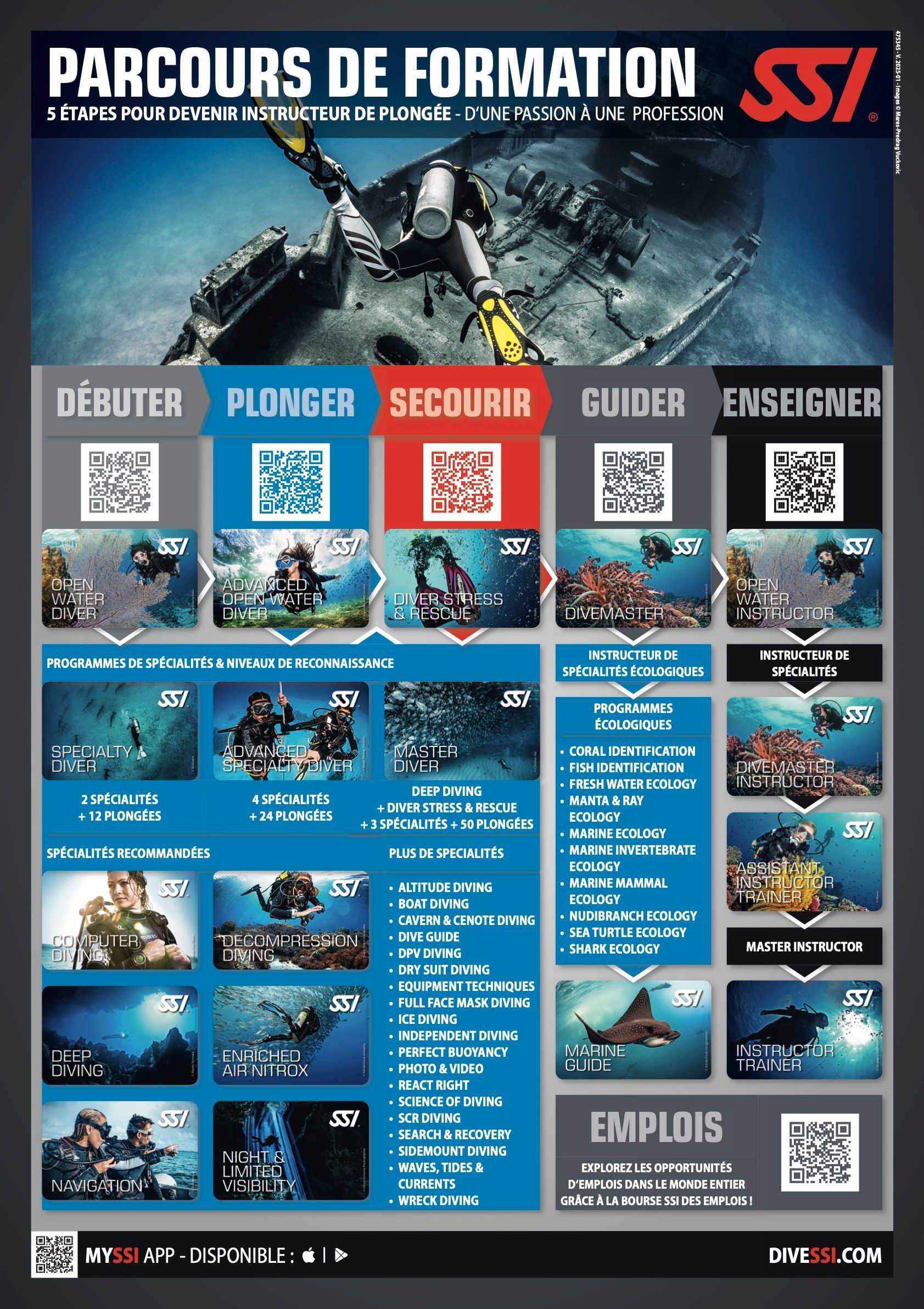 Parcours de formation SSI