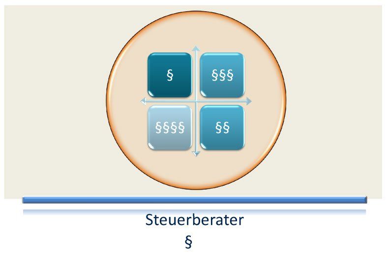 Beliebte Geschenke für Steuerberater und Wirtschaftsprüfer Beliebte Geschenke für Steuerberater und Wirtschaftsprüfer