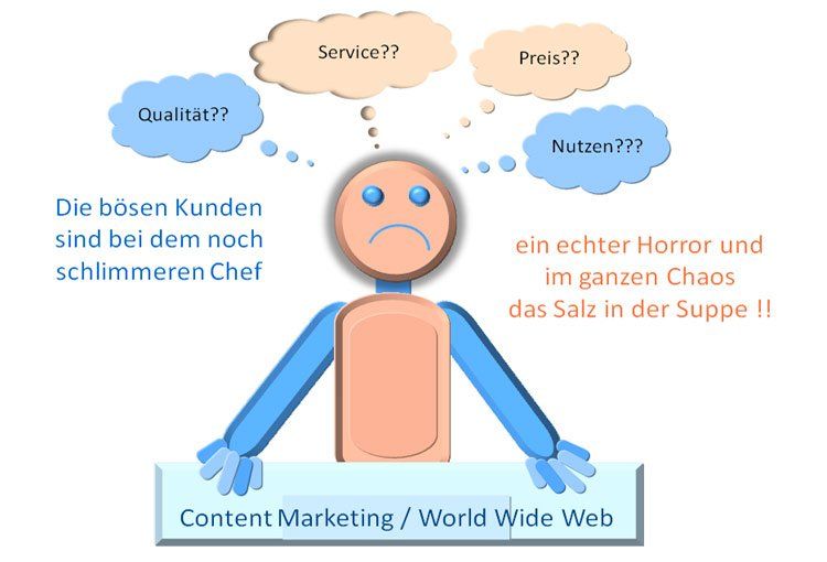 Erfolg im Content Marketing mit Motivation Erfolg im Content Marketing mit Motivation