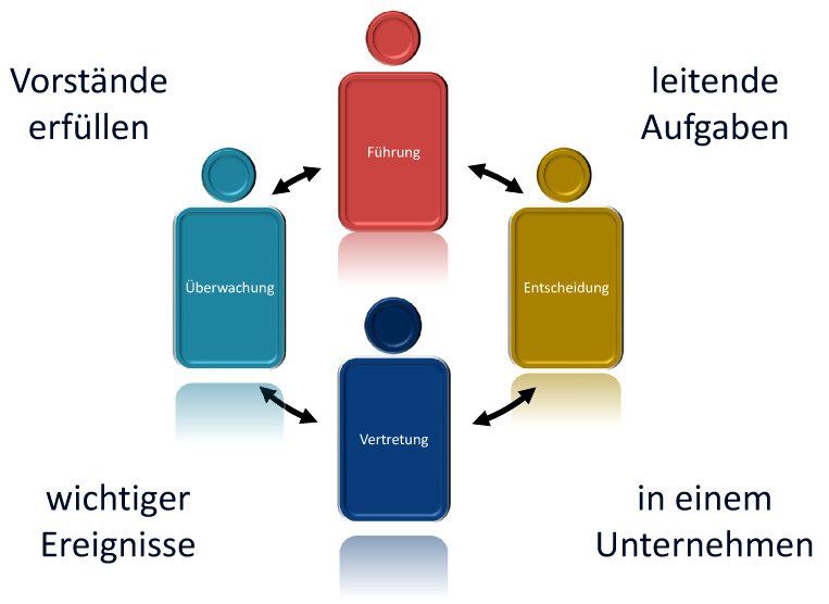 Firmengeschenke Vorstand Geschäftsführer