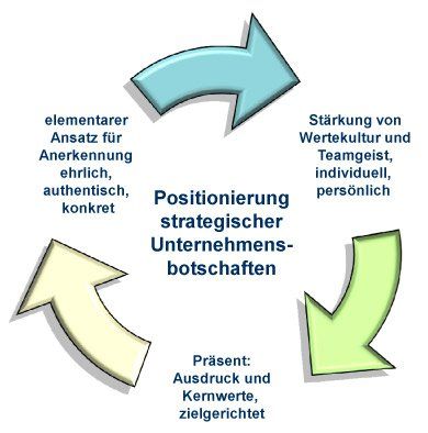 Originelle Geschenke für den Chef Originelle Geschenke für den Chef