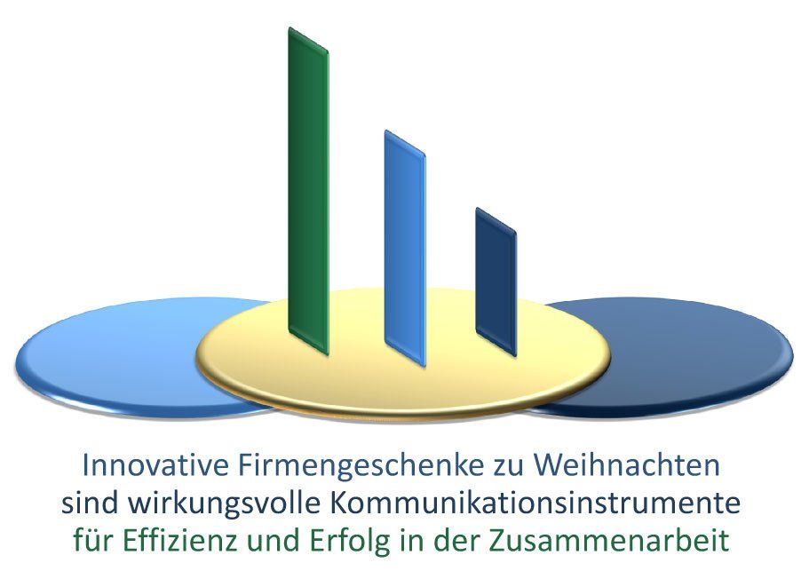 Geschenke zur Geschäftseröffnung Vision