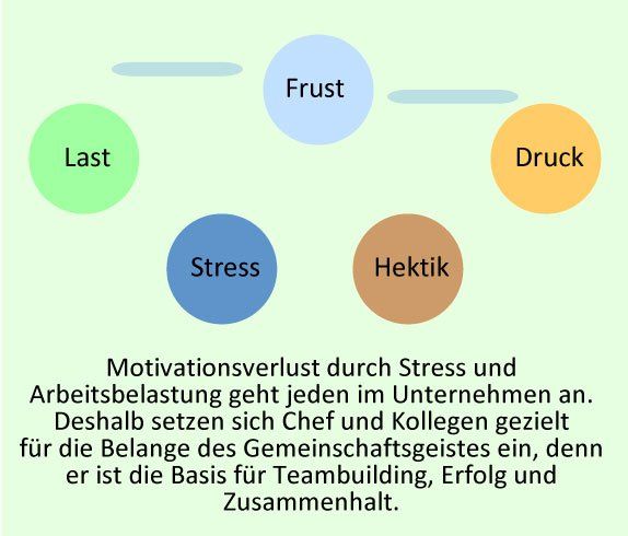Bedeutung von Motivation und Erfolg für Teambuilding Motivation und Erfolg für Teambuilding
