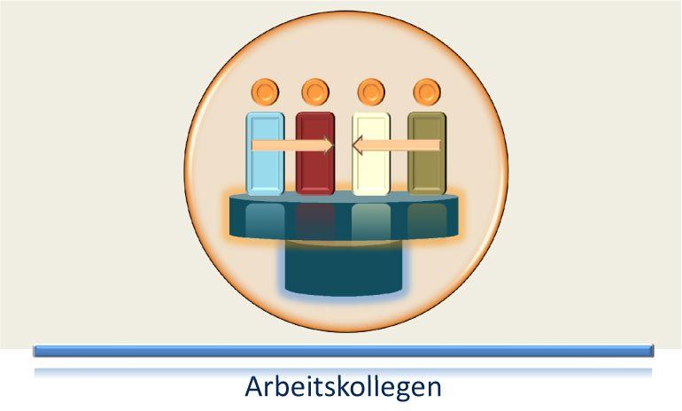 Originelle Geschenke für Arbeitskollegen Originelle Geschenke für Arbeitskollegen