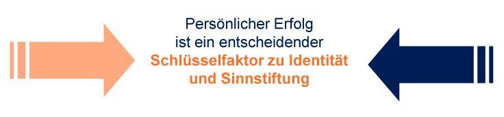 Persönlicher Erfolg Bedeutung Sinnstiftung Persönlicher Erfolg Bedeutung Sinnstiftung
