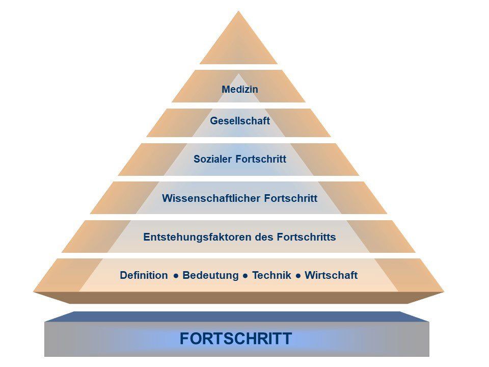 Pyramide Fortschritt Wiki ArtInMotivation Pyramide Fortschritt Wiki ArtInMotivation