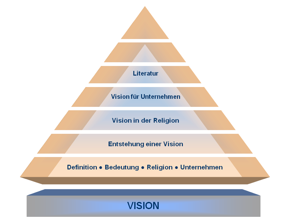 Pyramide Vision Wiki ArtInMotivation Pyramide Vision Wiki ArtInMotivation