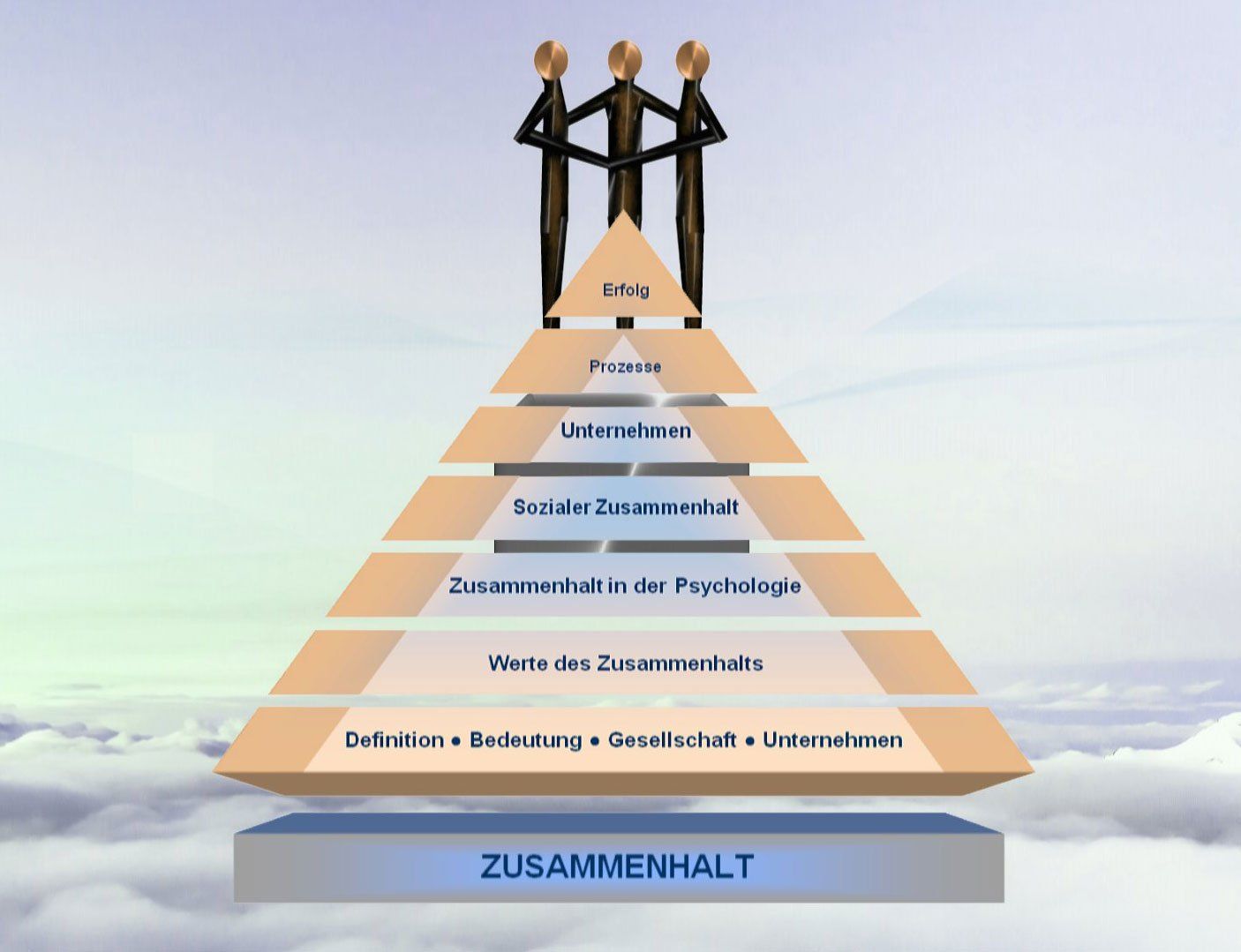 Pyramide Zusammenhalt Wiki ArtInMotivation Pyramide Zusammenhalt Wiki ArtInMotivation