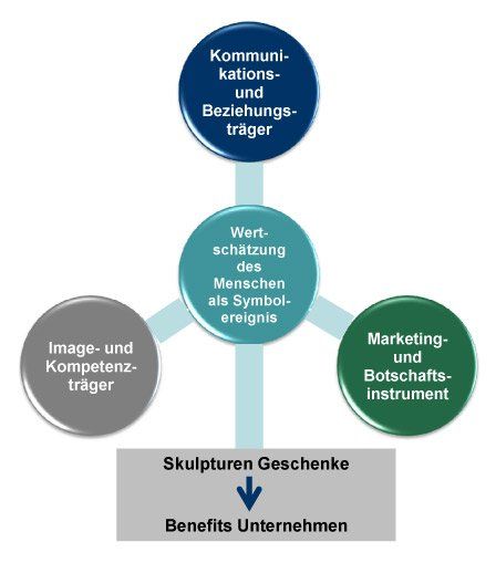 Geschenke für Geschäftspartner - Was ist wichtig? Geschenke für Geschäftspartner - Was ist wichtig
