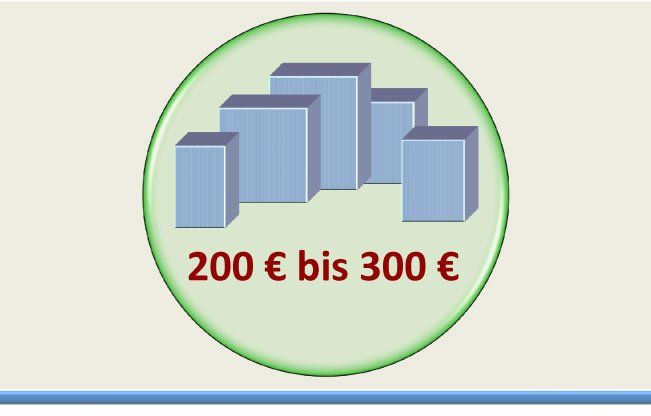 Unsere Top Geschenke Tipps von 200 bis 300 Euro