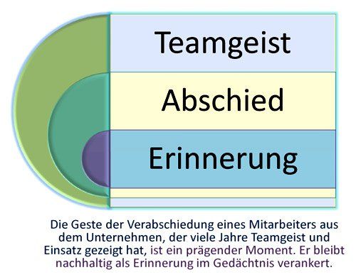 Abschied Mitarbeiter Geschenk