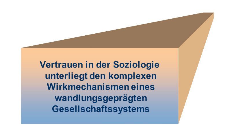 Vertrauen in der Soziologie Vertrauen in der Soziologie ArtInMotivation