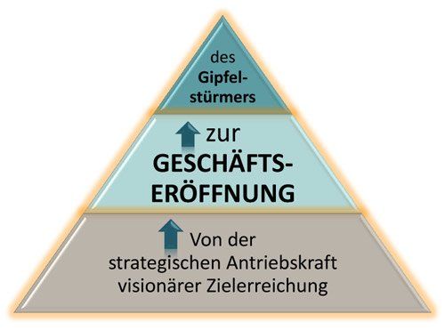 Geschenke zur Geschäftseröffnung Vision