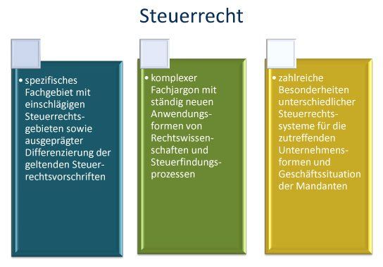 Das Wertedenken im Steuerrecht besitzt ausgeprägte Strukturen Wertedenken Steuerrecht und Steuerberatung