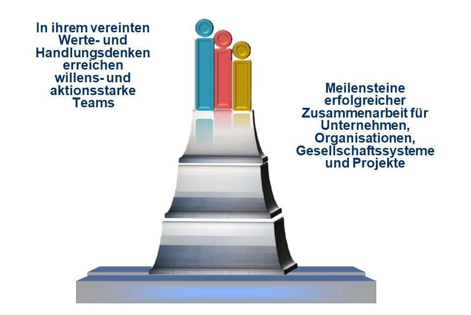 Zusammenarbeit Unternehmen Organisationen Zusammenarbeit Unternehmen Organisationen