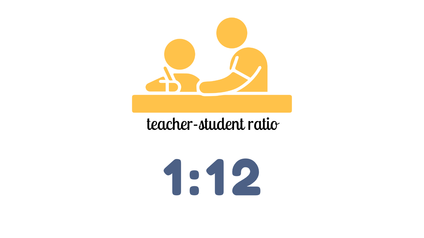 A part of our Montessori classroom. A Montessori classroom in Namibia.