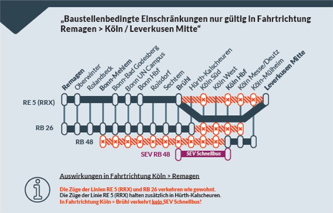 Grafik: Bahn AG