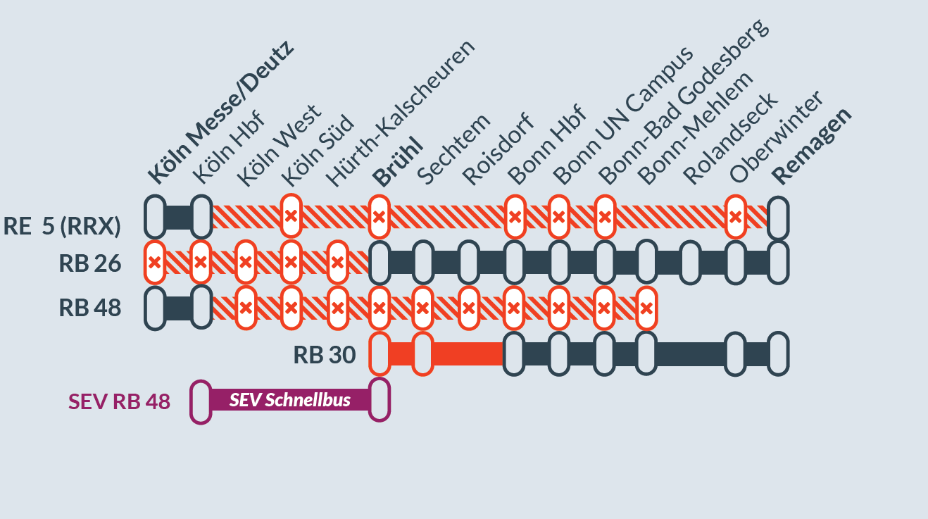 Grafik: Bahn AG