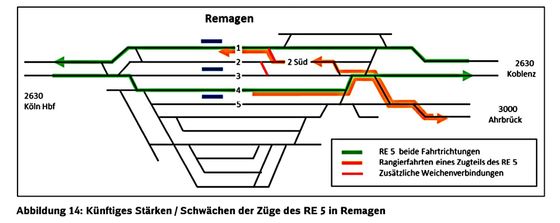 Plan: Bahn AG