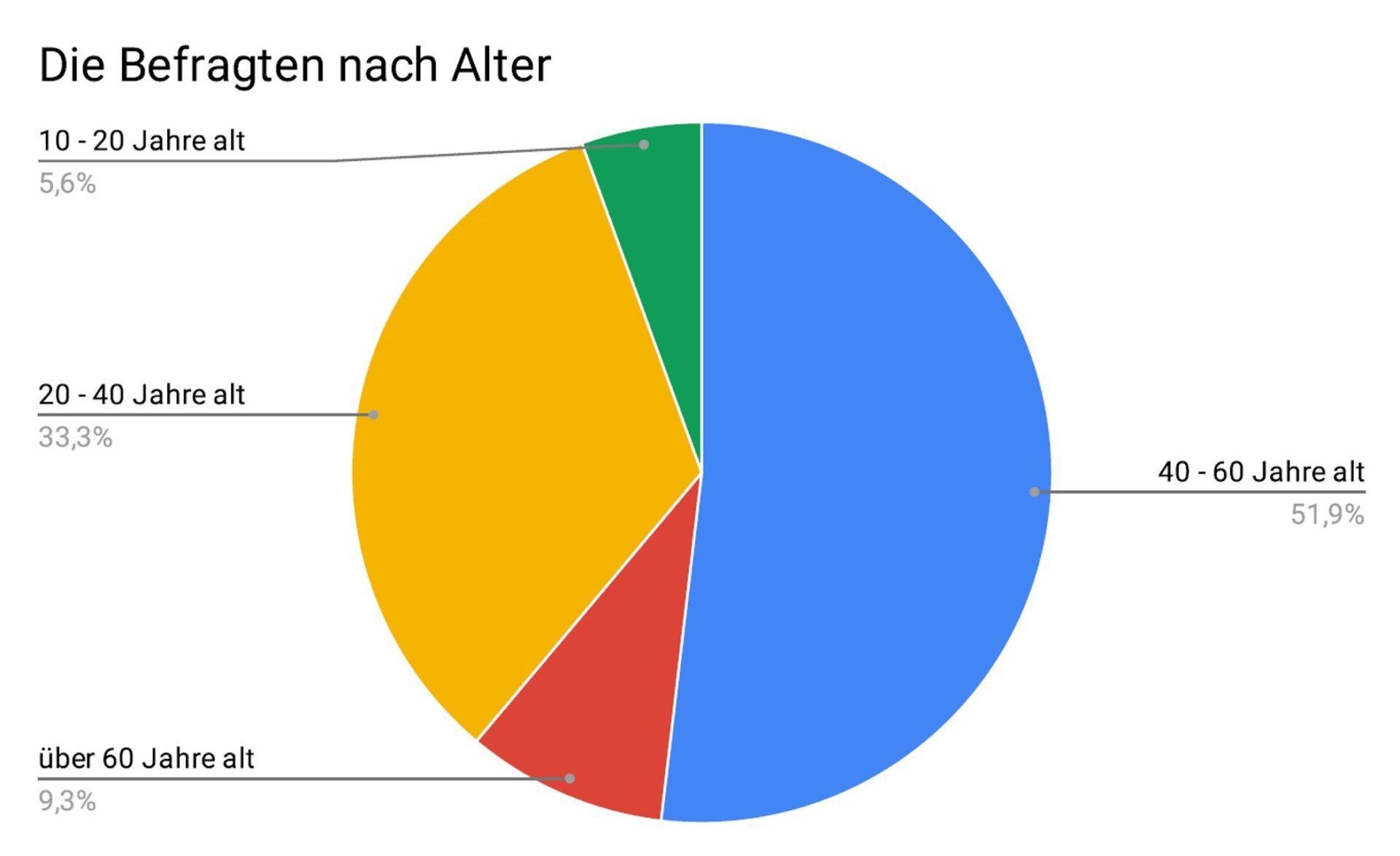 (C) Initiative Bahnhof Oberwinter