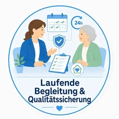 Laufende Begleitung und Qualitätssicherung