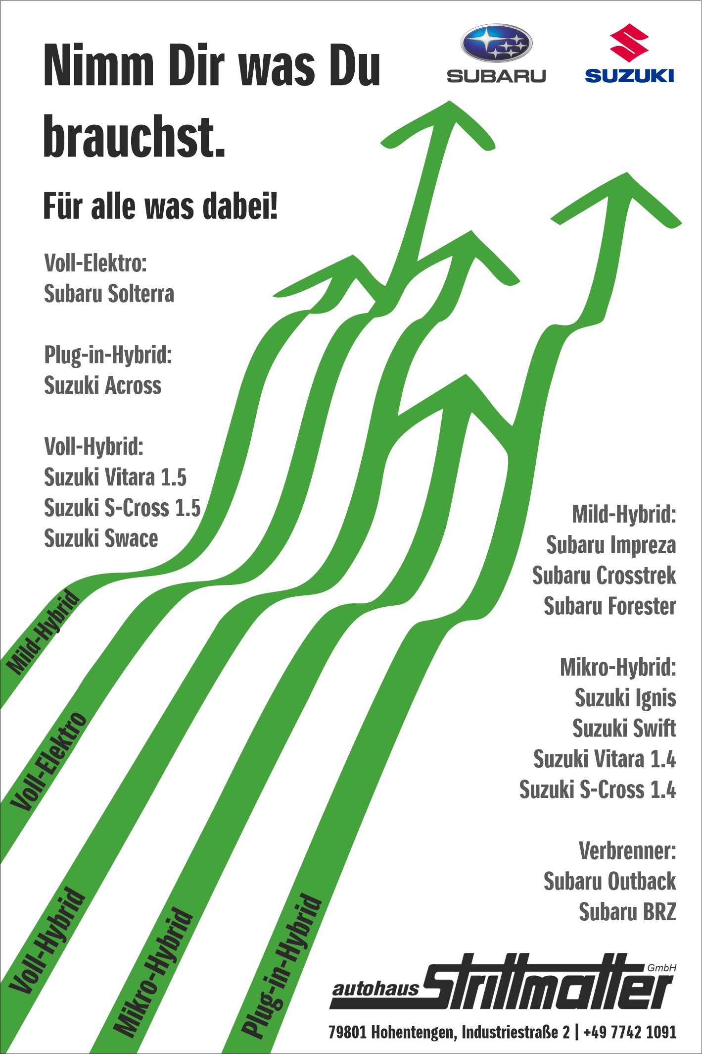 Bild mit mehreren grünen Pfeilen und Beschreibungen zu den verschiedenen Antriebsarten