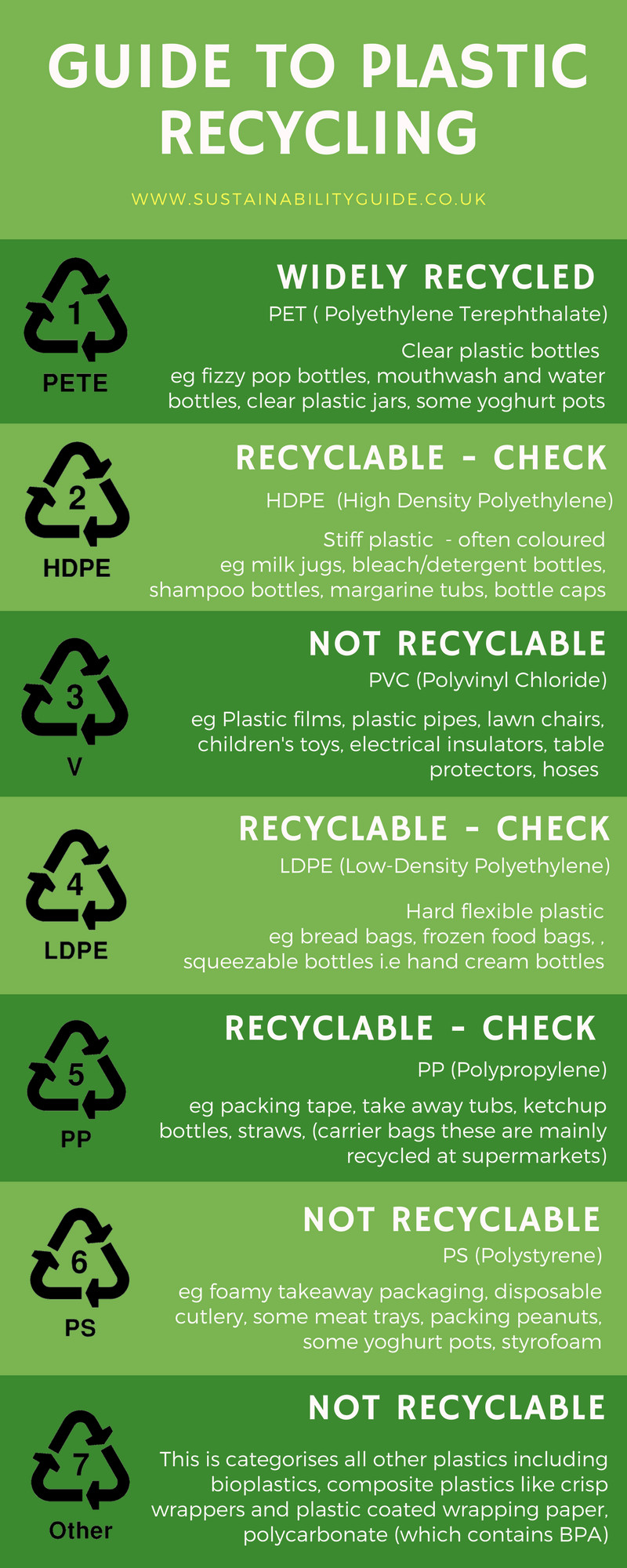 Summary of Recycling of UK plastics - infographic
