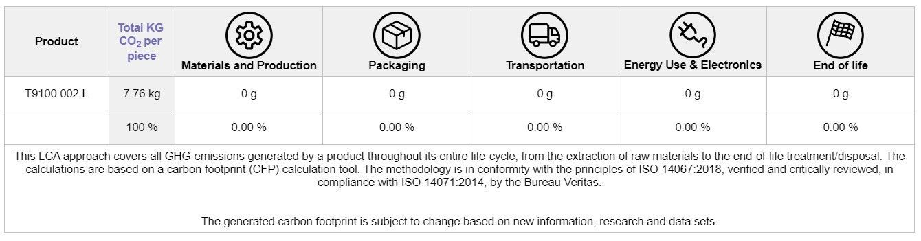 Image of Carbon Footprint Calculations
