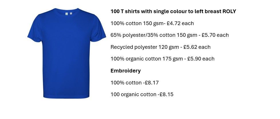 Various T shirt prices eco and non-eco