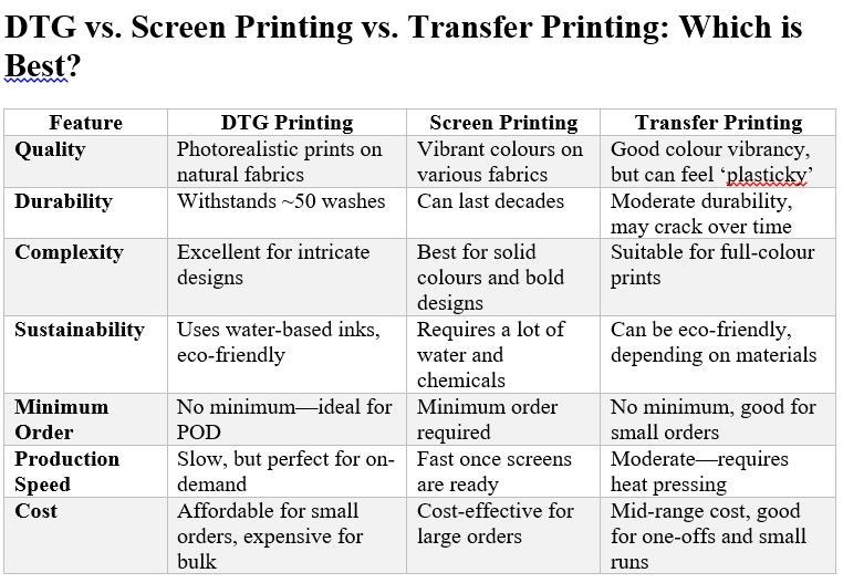 Table of Eco attributes