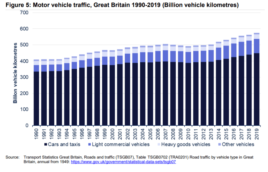 Traffic emissions graph