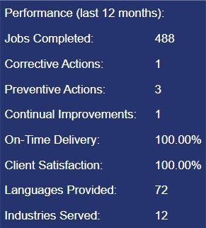 Global Language Translations and Consulting (GLTaC) is the first Language Service Company (LSC) to publish language service live metrics on their website.