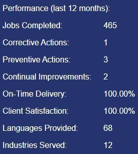 Global Language Translations and Consulting (GLTaC) is the first Language Service Company (LSC) to publish language service live metrics on their website.