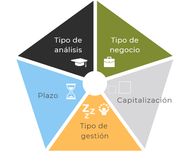 consultoría financiera en Madrid