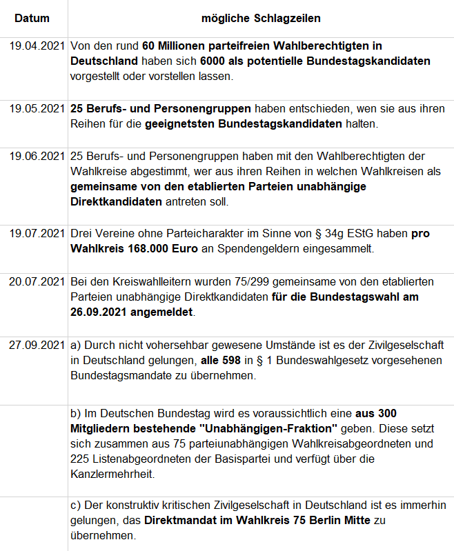 Pressekalender für das Projekt gemeinsame parteifreie Direktkandidaten Pressekalender für das Projekt gemeinsame parteifreie Direktkandidaten