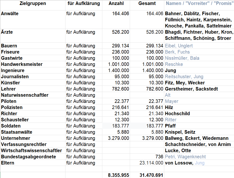 Auswahl wichtiger Berufs- und Personengruppen Auswahl wichtiger Berufs- und Personengruppen