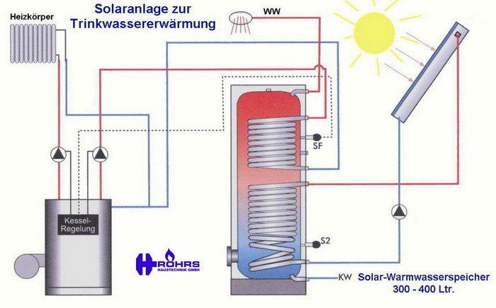 Solar Warmwasser Schema