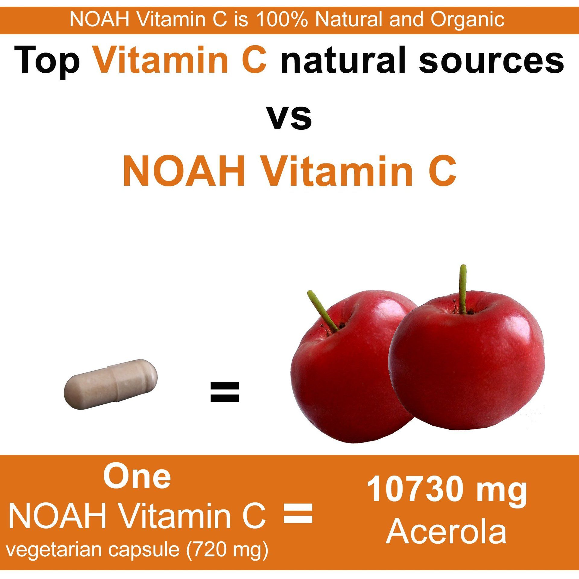 vs Acerola best vitamin C supplement