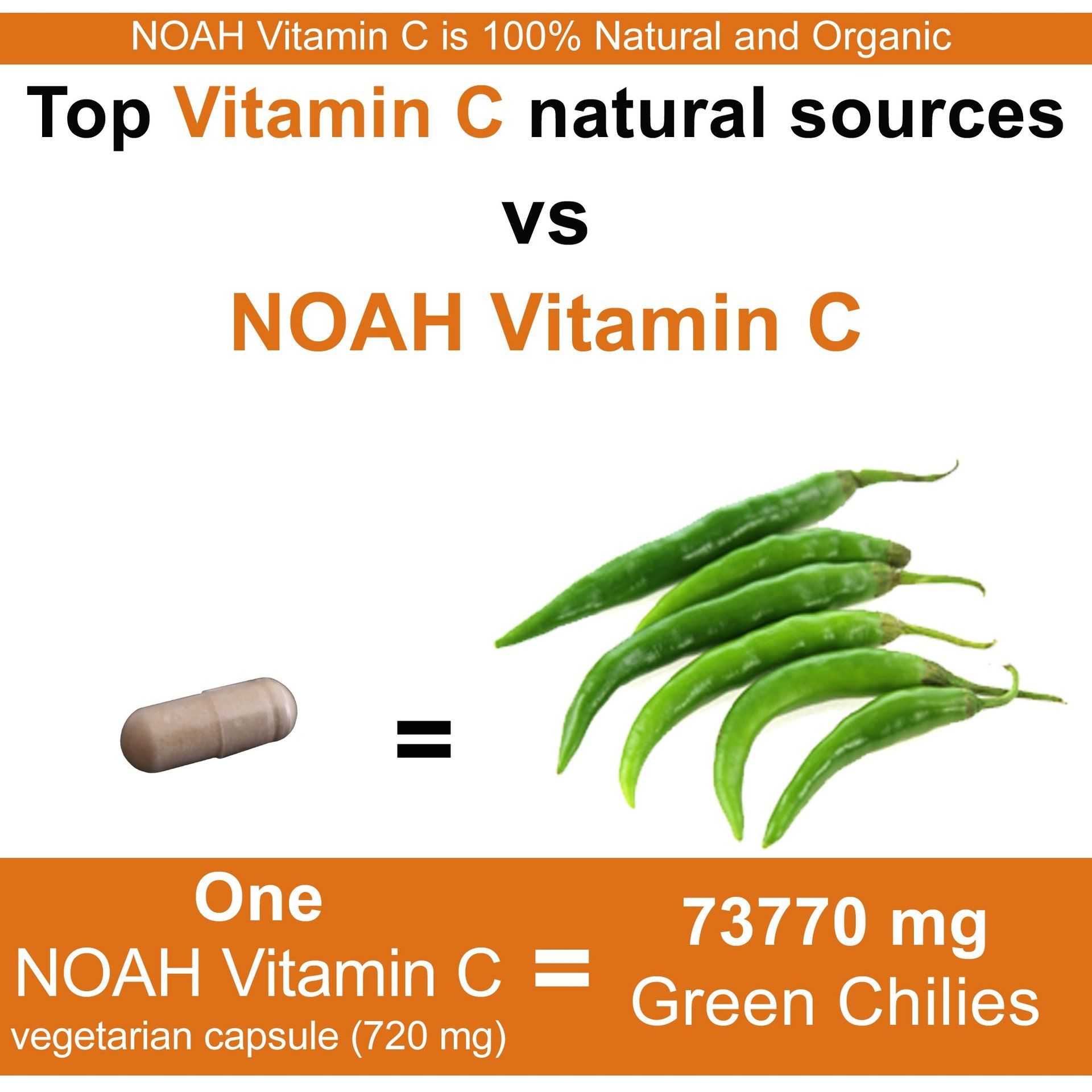 vs Green Chili best vitamin C supplement