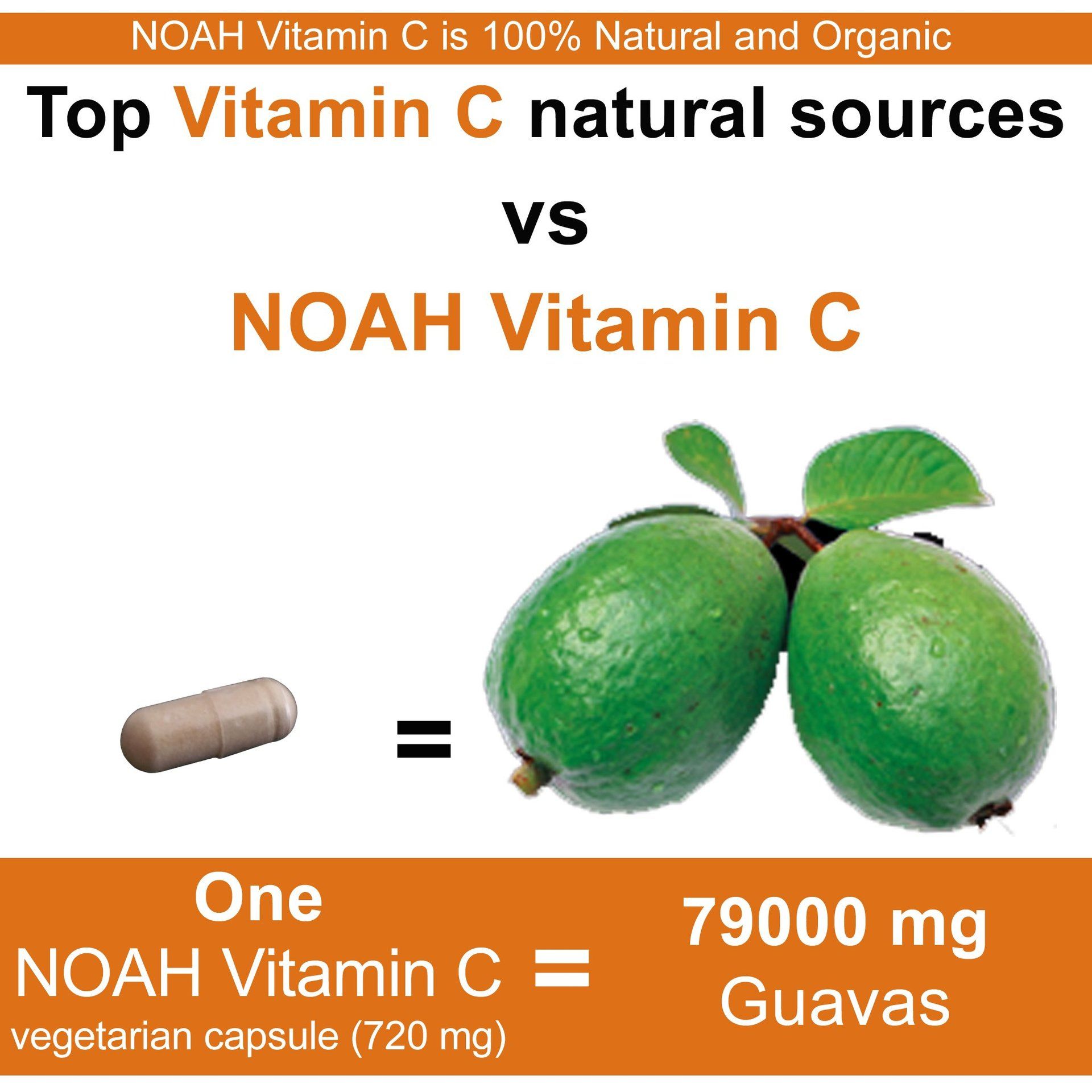 vs Guava best vitamin C supplement