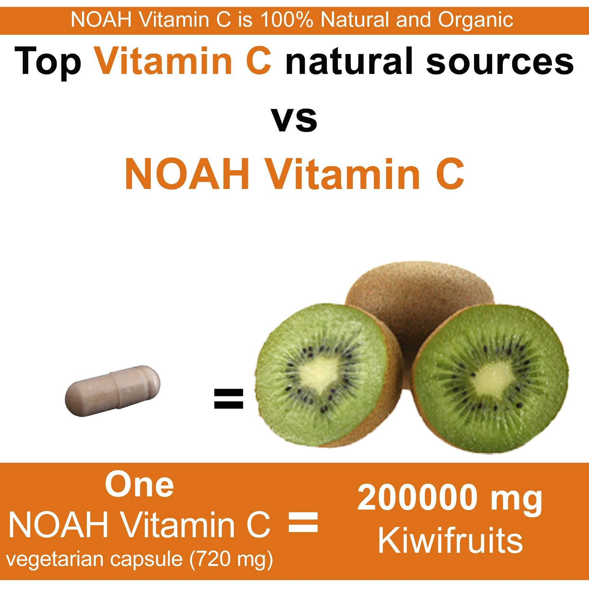 vs Kiwifruit best natural vitamin C supplement