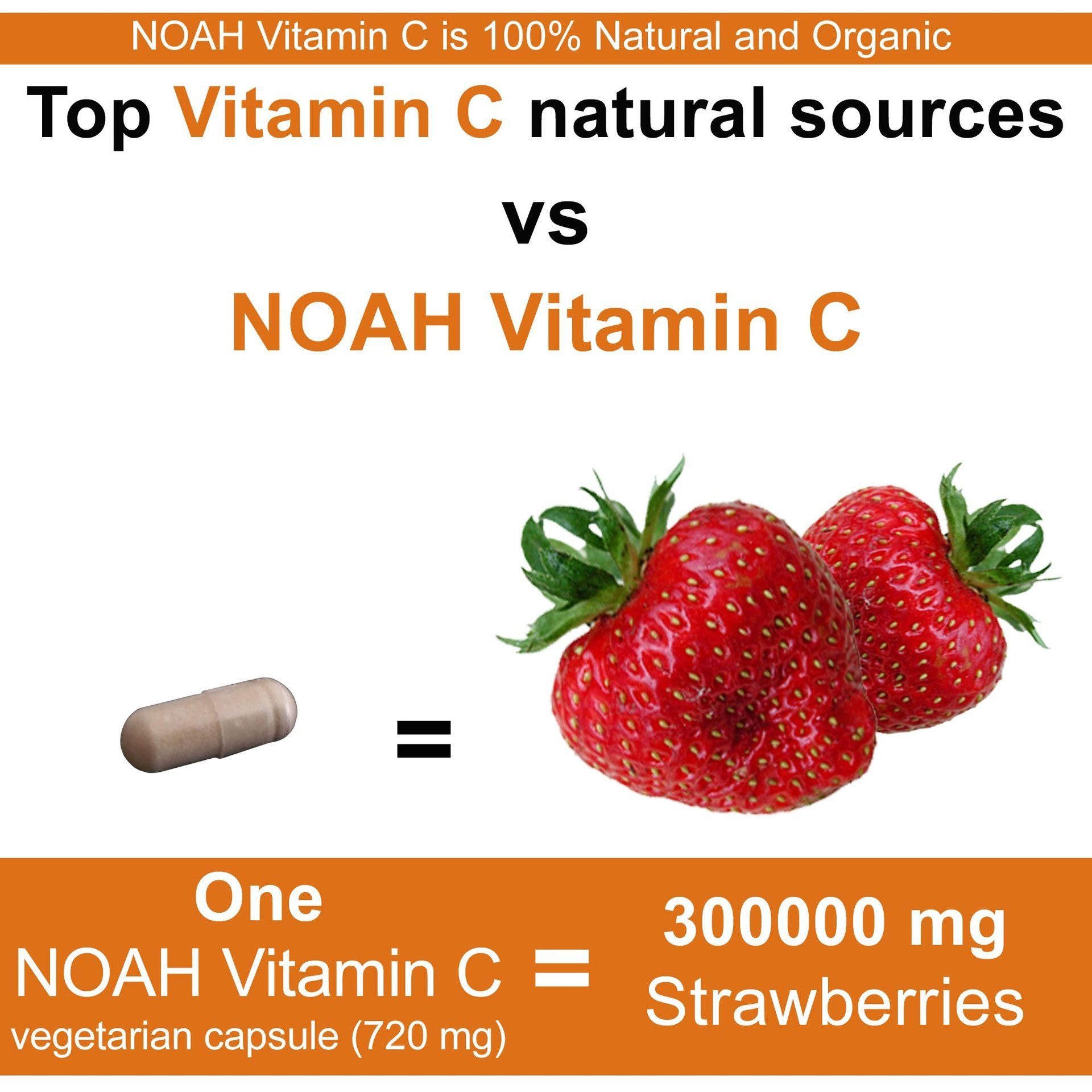vs Strawberry best vitamin C supplement